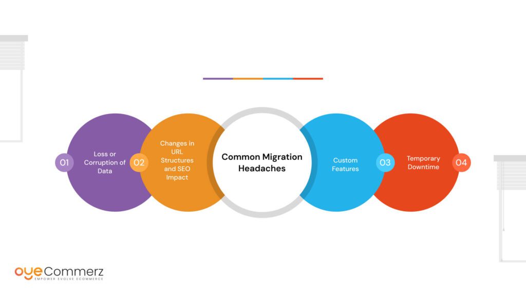 Image of Common Migration Headaches and How to Tackle Them