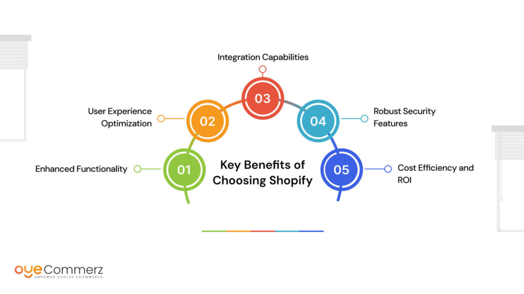 Image of Key Benefits of Choosing Shopify After Sana Commerce