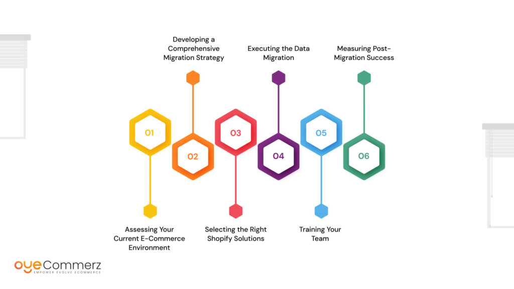 Image of Key Steps to Migrating from Sana Commerce to Shopify