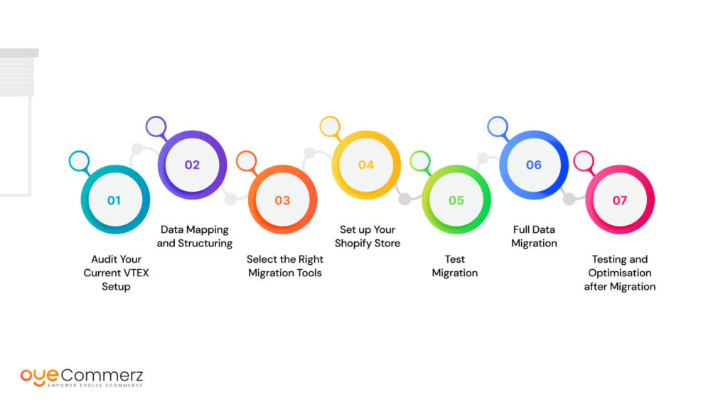 Image of Smooth Process for Easy Steps in Migration