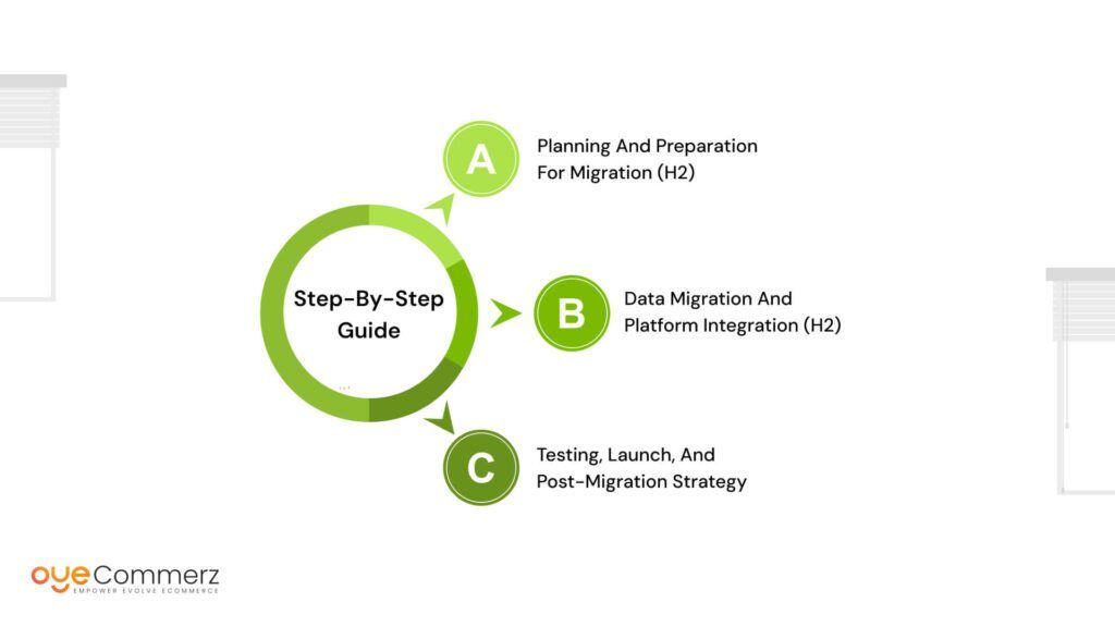 Image of Step-by-Step Guide to Migrating from THG Ingenuity to Shopify