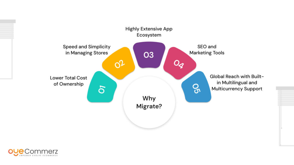 Image of Why Migrate from Elastic Path to Shopify