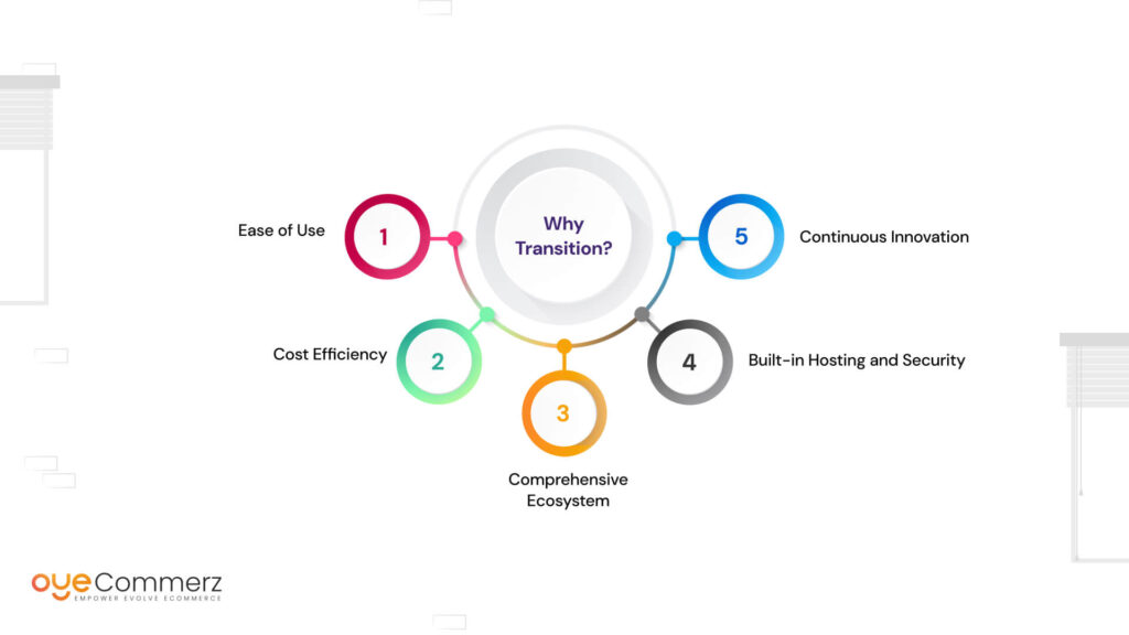 Image of Why Transitioning from Elastic Path to Shopify Makes Perfect Sense