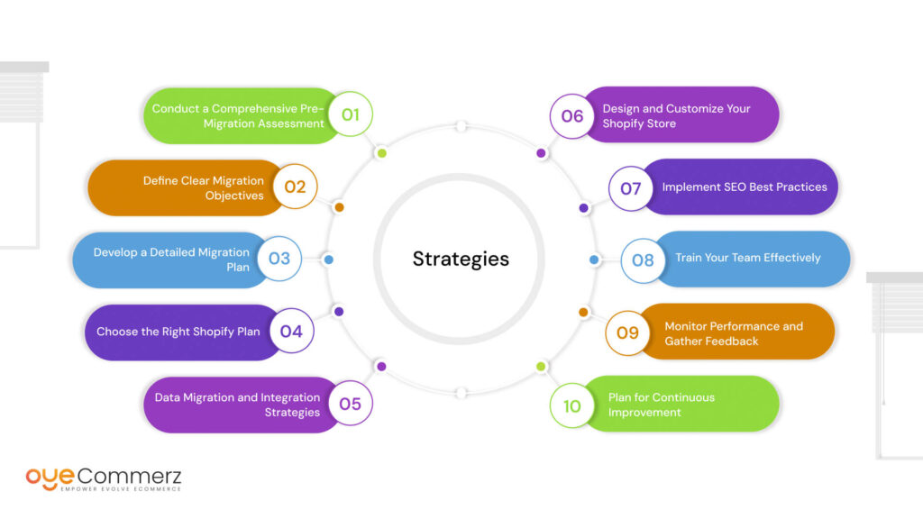 Image of migration strategies