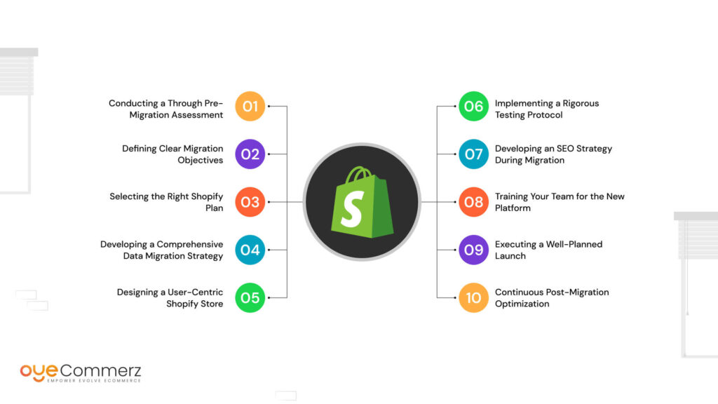 Image of successful migration strategies from Kibo to Shopify