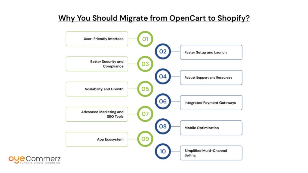 Why You Should Migrate from OpenCart to Shopify?
