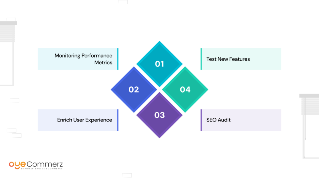 Post-Migration Optimization and Performance Tracking