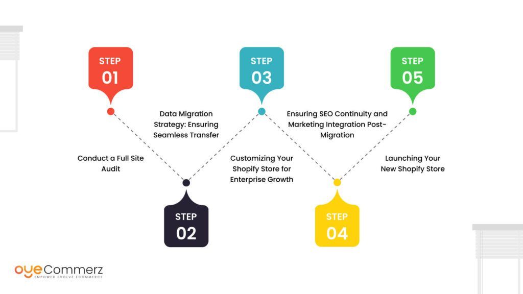 Steps for Migration from SCAYLE to Shopify