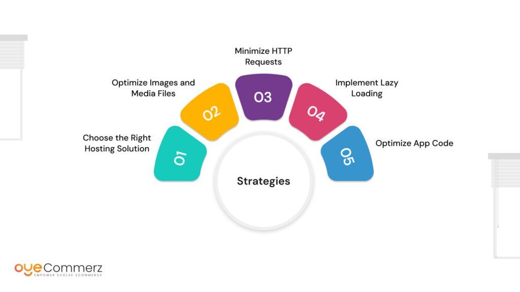 Strategies for Optimizing Shopify App Loading Speed