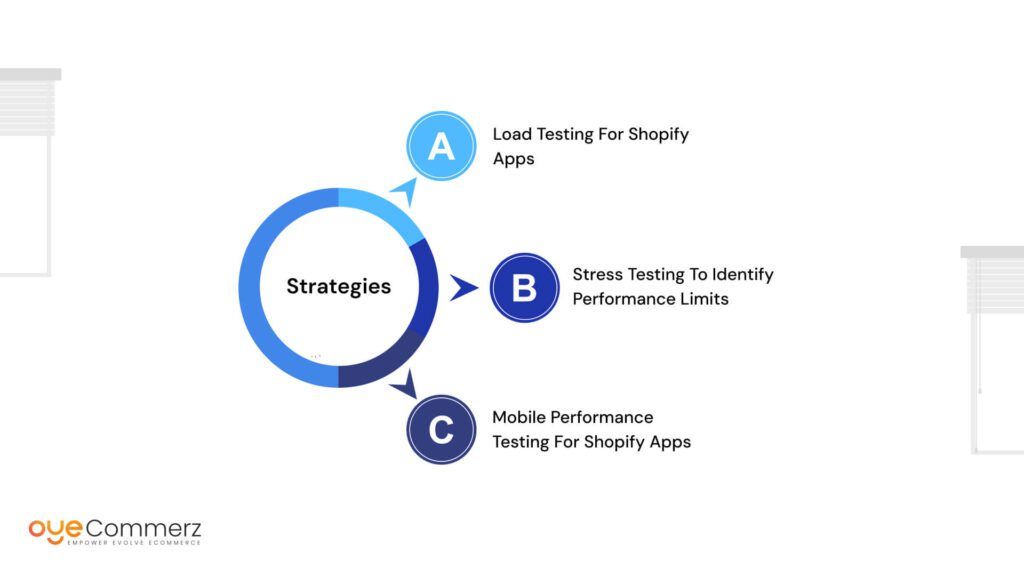 Strategies for Shopify App Performance Optimization