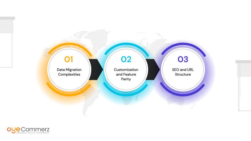 Technical Challenges in Migrating from OroCommerce