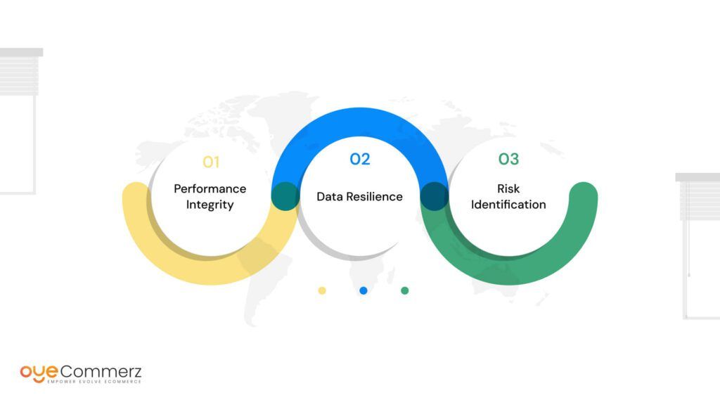 image of Role of Shopify App Load and Stress Testing in Compliance