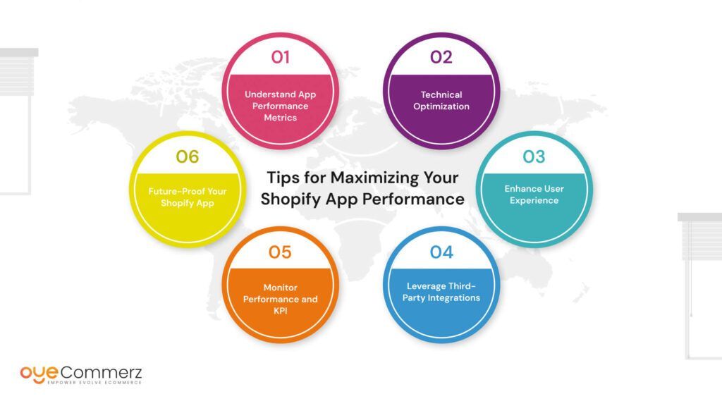 Tips for Maximizing Your Shopify App Performance