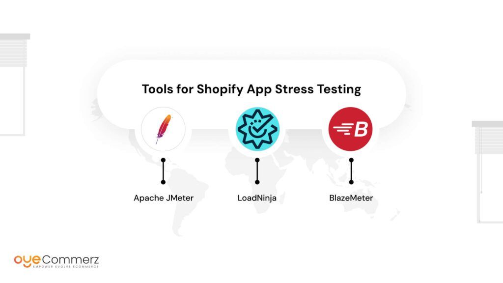 Tools for Shopify App Stress Testing