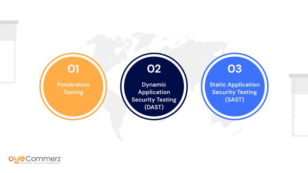 types of tests to be implemented