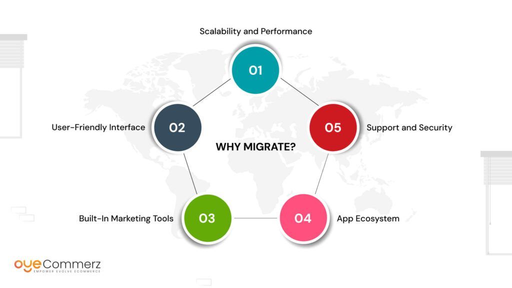 Why Migrate from OpenCart to Shopify