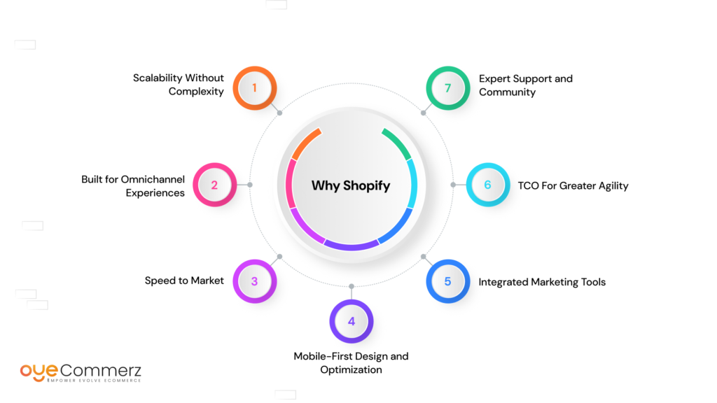 Why Shopify is the Ideal Choice for Your Business