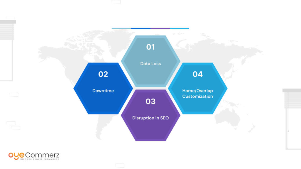 diagram of Common Mistakes to Avoid During Migration