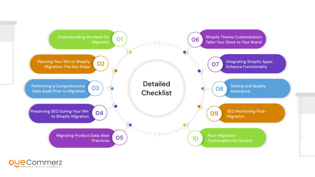 image of Checklist for Wix to Shopify Migration