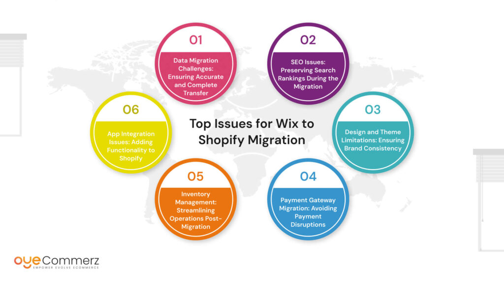 image of Issues for Wix to Shopify Migration