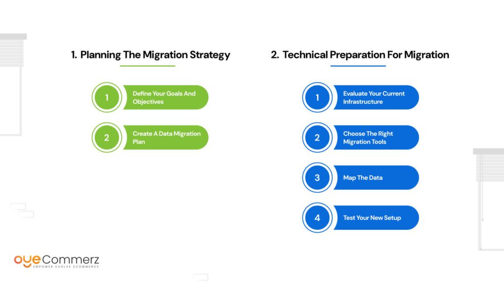 image of Step-by-Step Guide for Migrating from Salesforce Commerce Cloud to Shopify