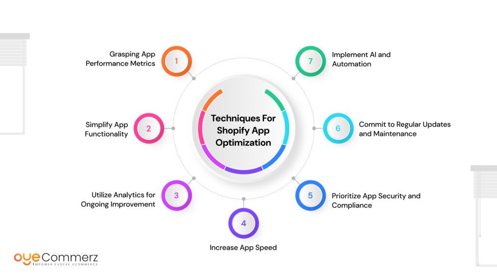 Techniques For Shopify App Optimization​