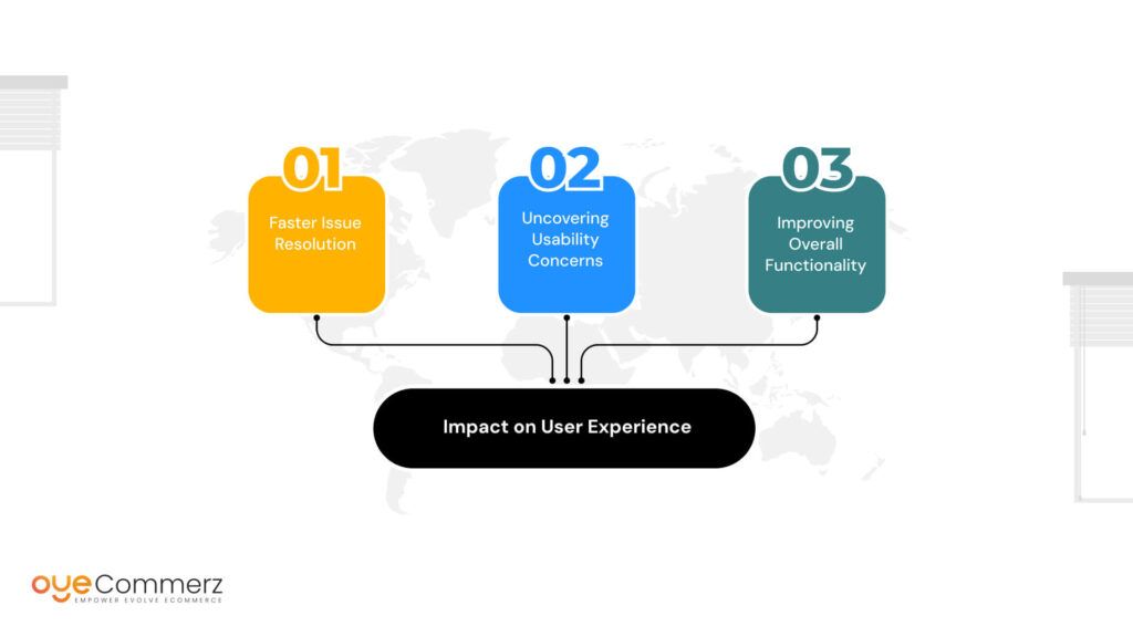 Impact on User Experience