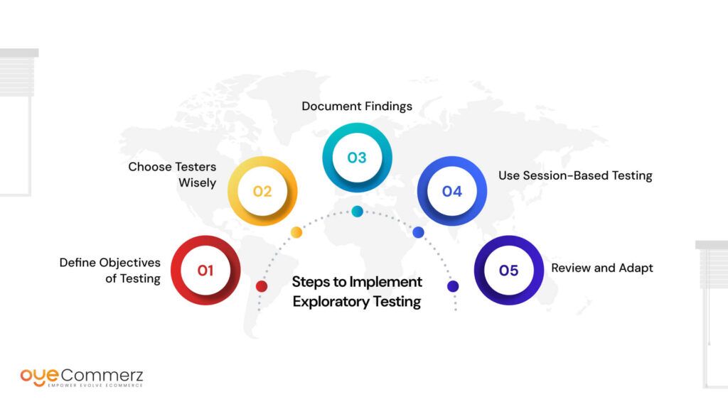 Steps to Implement Exploratory Testing