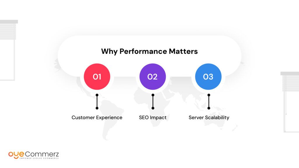 Why Performance Matters for Enterprise Businesses
