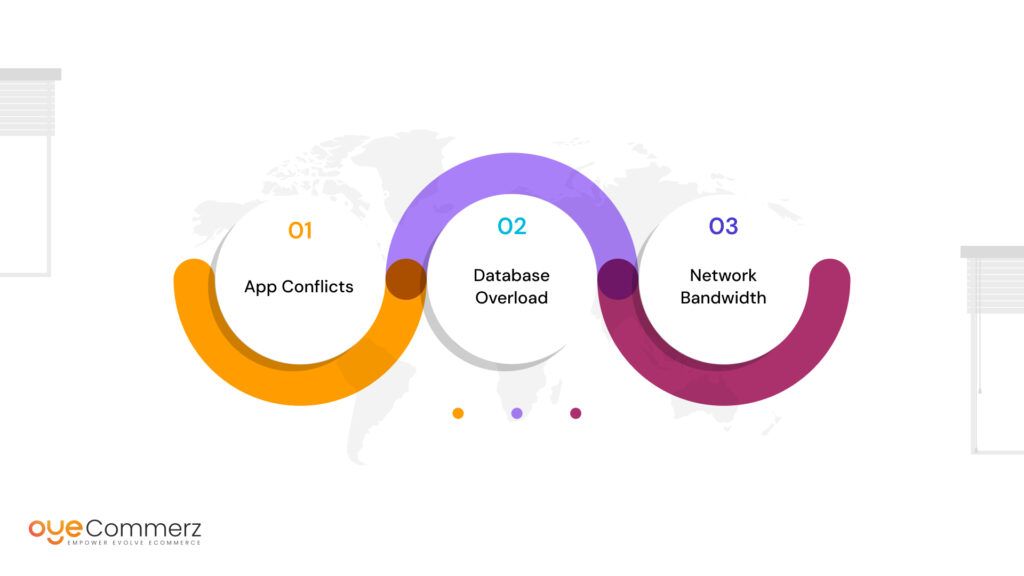 Common Challenges in Shopify App Scalability Testing
