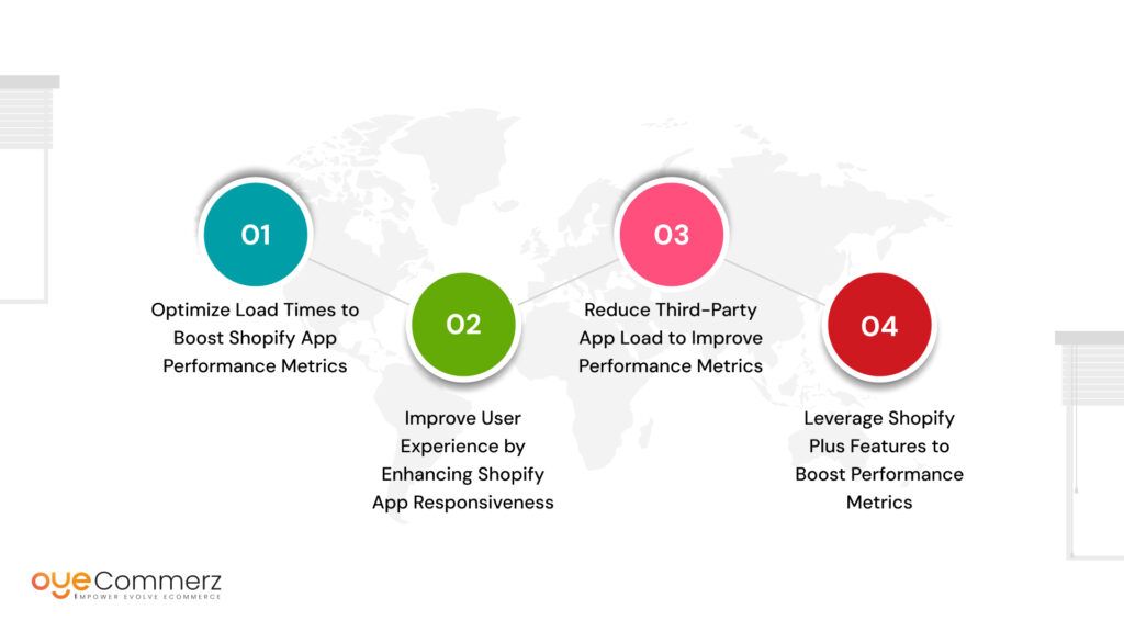 Guide to Boost Key Performance Metrics of Your Shopify App​