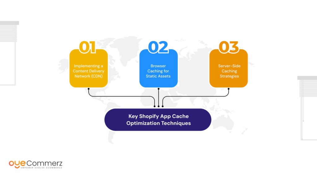 key shopify optimization techniques