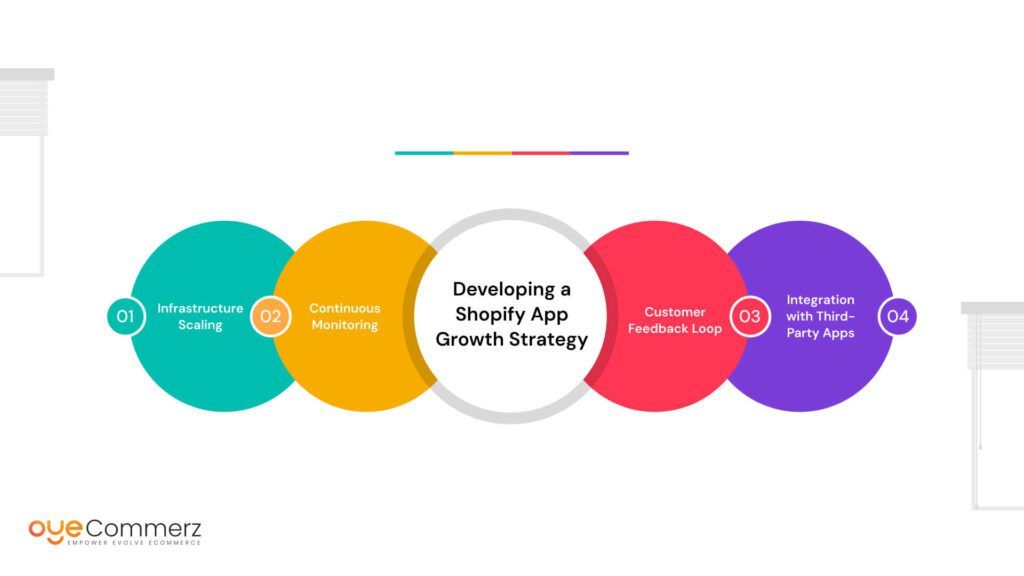 shopify app growth strategy