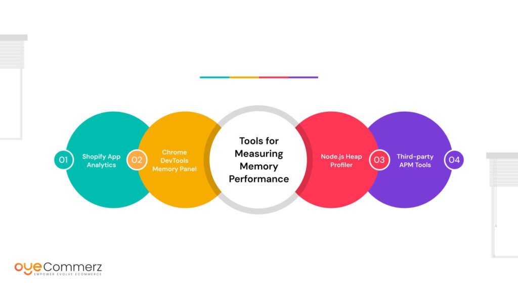 tools for measuring