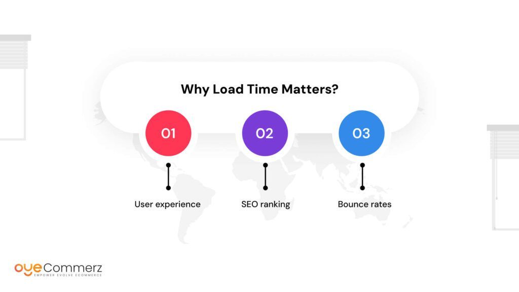 why load time matters