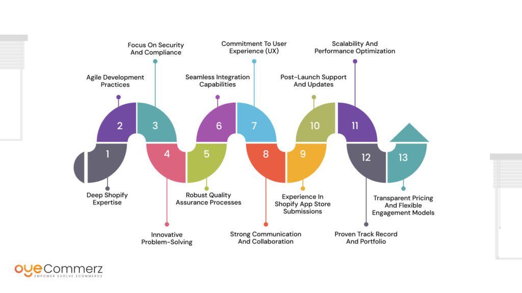 image of Characteristics of a Top Shopify Public App Development Company