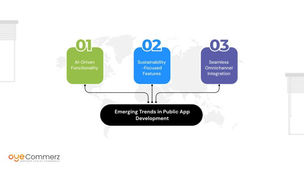 diagram of Emerging Trends in Public App Development