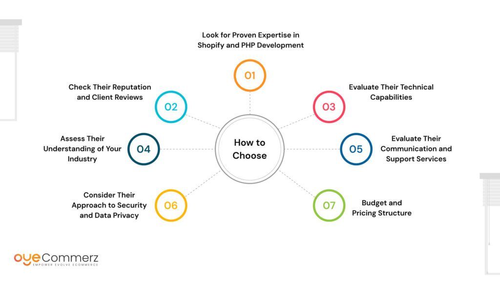 Image of How to Choose a Shopify PHP App Development Company in the USA