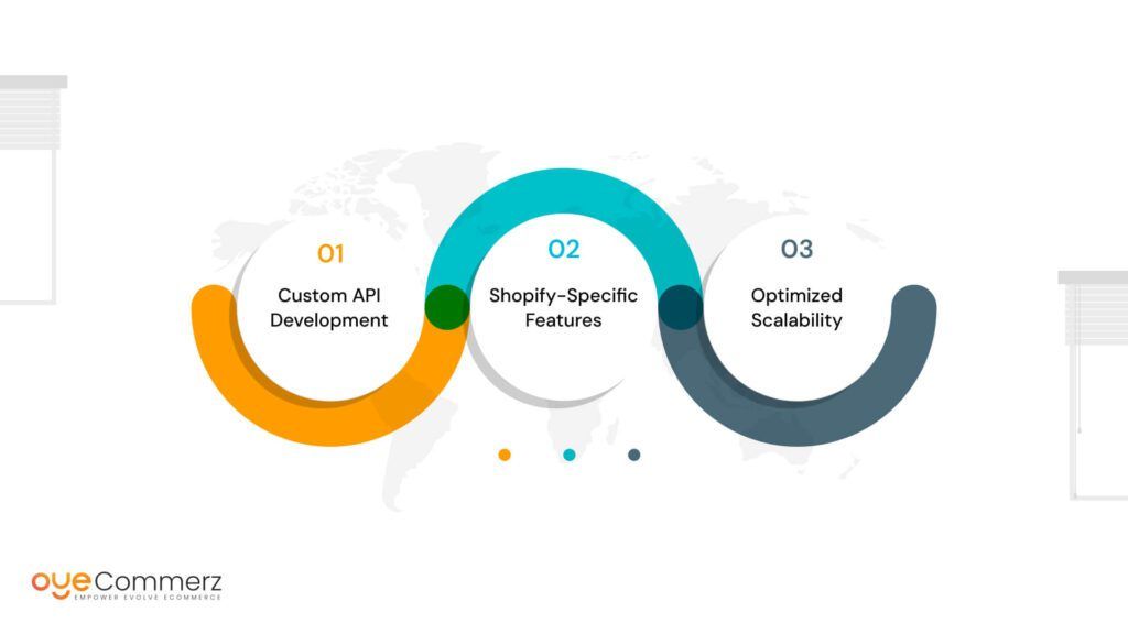 diagram of Key Areas of Expertise in Shopify app development