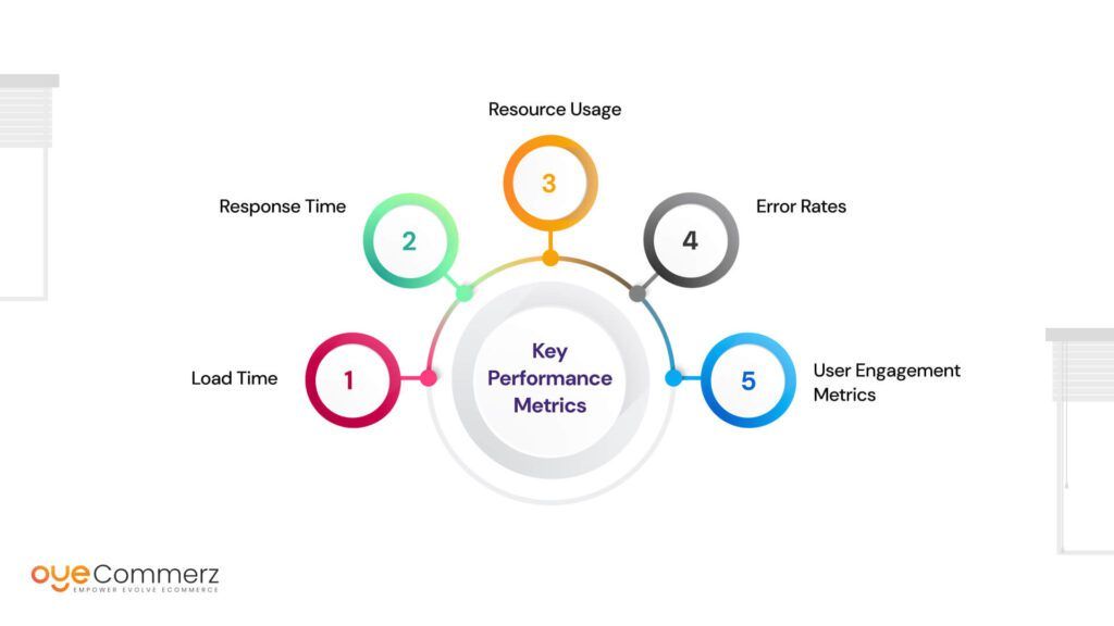 Key Performance Metrics for Shopify Apps