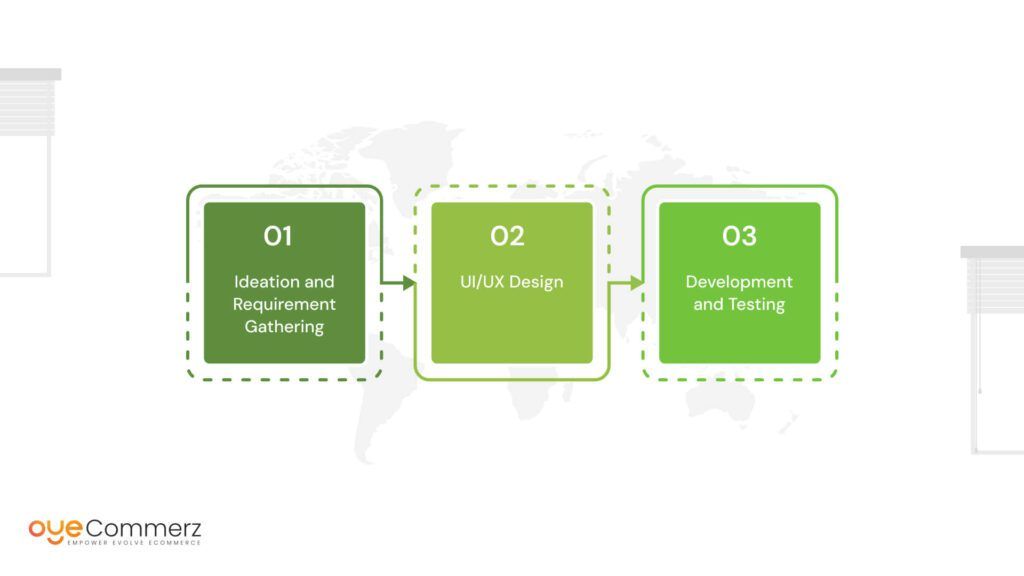 image of Public App Development Process