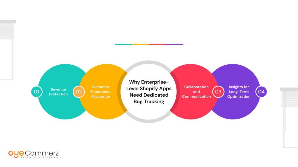 Why Enterprise-Level Shopify Apps Need Dedicated Bug Tracking