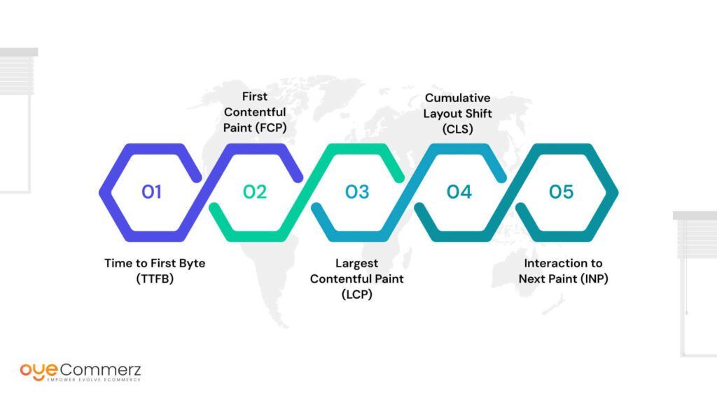 key metrics to track during speed analysis