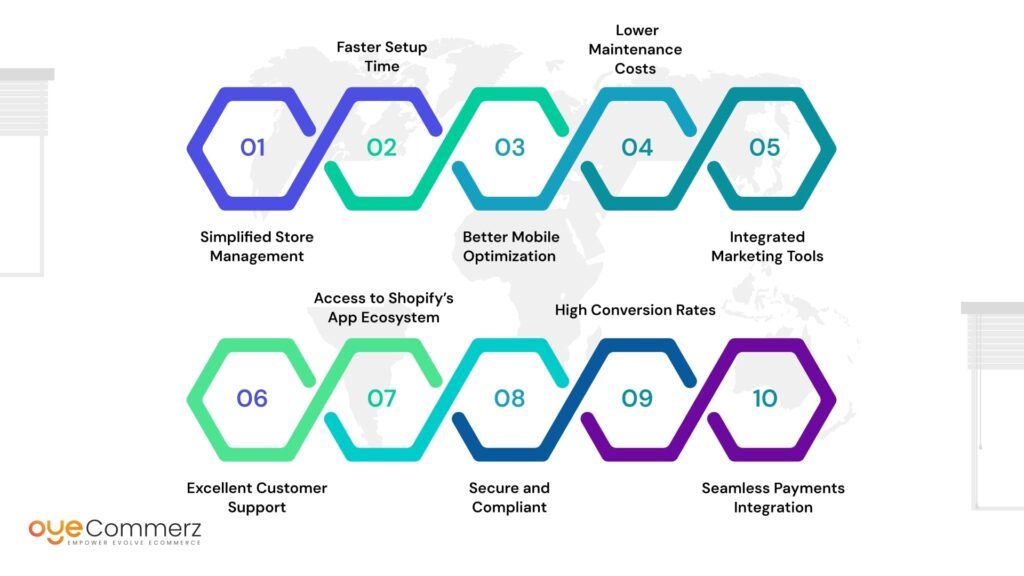 10 Key Benefits of Migrating from Magento to Shopify with Oyecommerz
