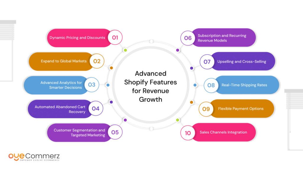 Advanced Shopify Features for Revenue Growth