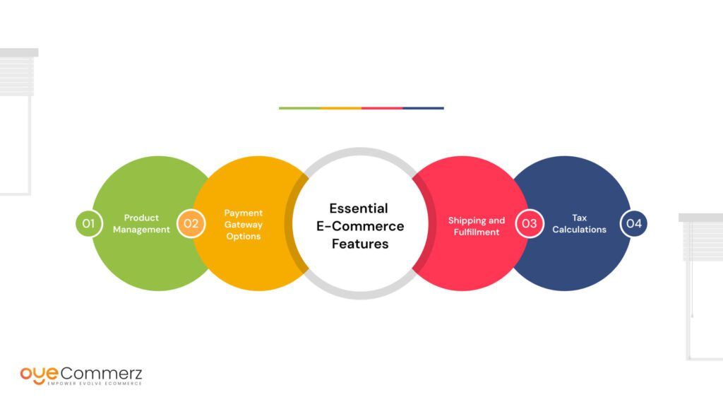 Image of Essential E-Commerce Features