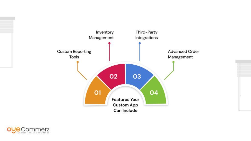 Image of Features Your Custom App Can Include