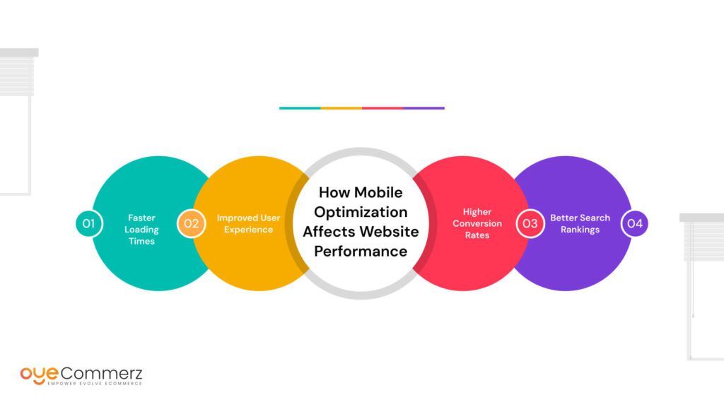 How mobile optimization affects website performance