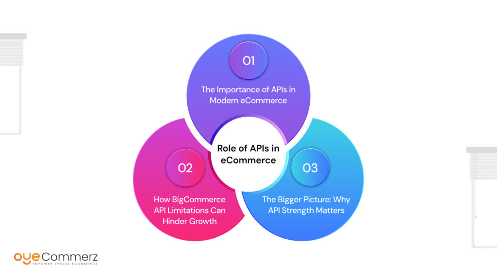 BigCommerce API limitations