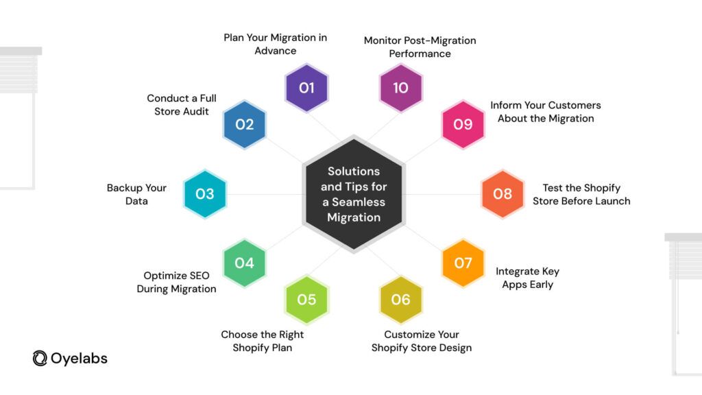 How to Overcome Challenges: Solutions and Tips for a Seamless Migration​